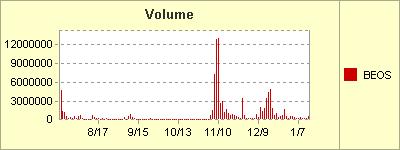 volume scambi