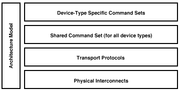 scsi/Pr1.png