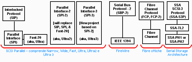 scsi-3 stand arc_mod.png